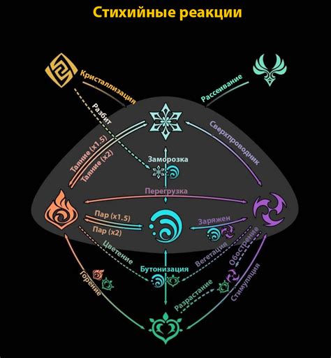 Какие типы читов используются в Геншин Импакт