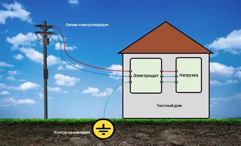 Какое заземление нужно в частном доме 15 кВт: правила и рекомендации