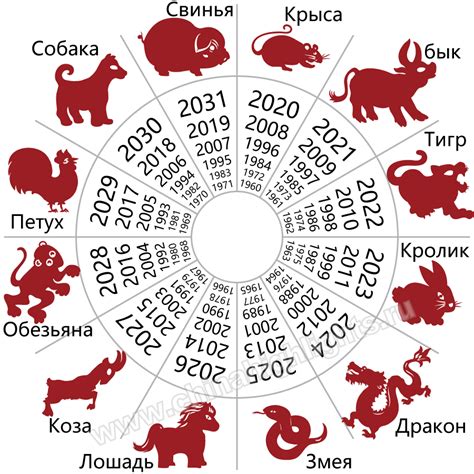 Какой Сейчас Год В Японии По Их Календарю 2021 Год: