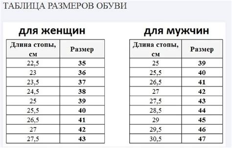 Какой размер ноги должен быть у девушки при росте 170: советы и рекомендации