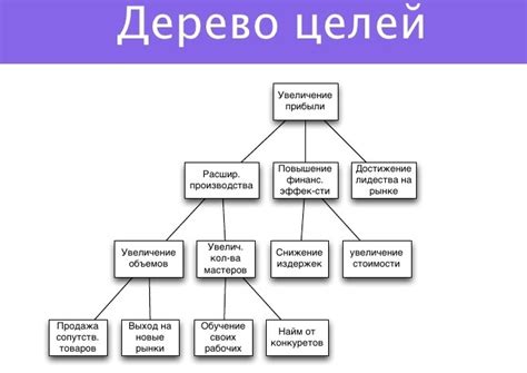 Как Мелиха и Идрис достигли своих целей