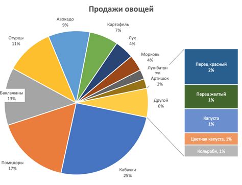 Как владение жильем зависит от процента американцев: статистика и данные