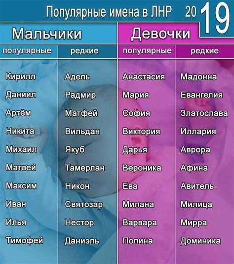 Как выбрать имя для мальчика