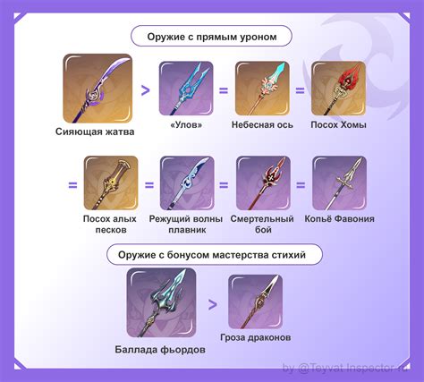 Как выбрать оружие для PvP боя