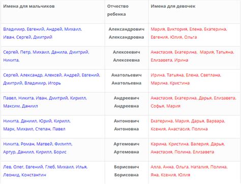 Как выбрать подходящее отчество "Артурович"