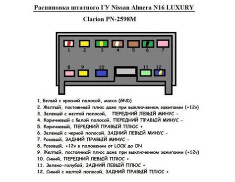 Как выбрать подходящий провод подсветки для магнитолы