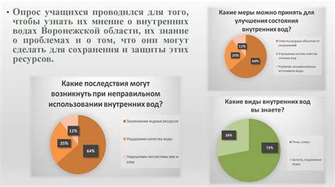 Как заботиться о горожанах