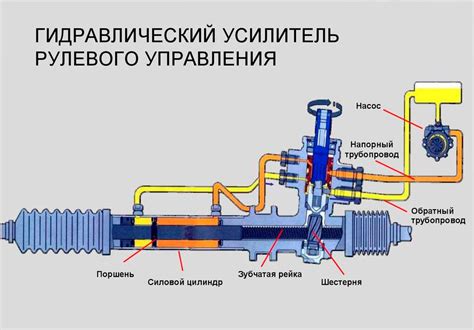 Как залить масло в гидроусилитель руля ГАЗ 66