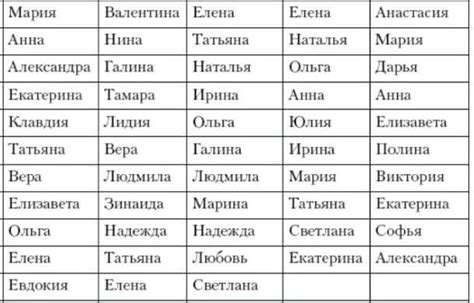 Как избежать ошибок при выборе имени для девочки с отчеством Антонович