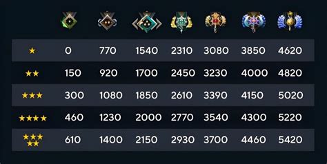 Как избежать штрафов за додж игр в Dota 2