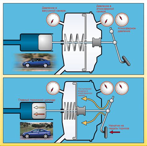 Как измерить давление в вакуумном усилителе тормозов