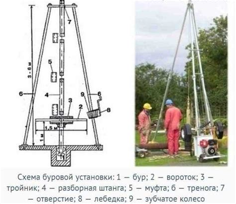 Как использовать буровую установку: