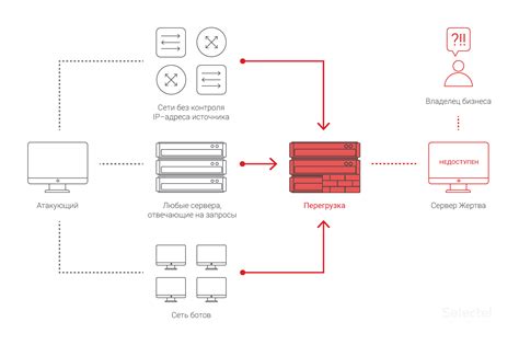 Как использовать гаджеты для защиты и атаки