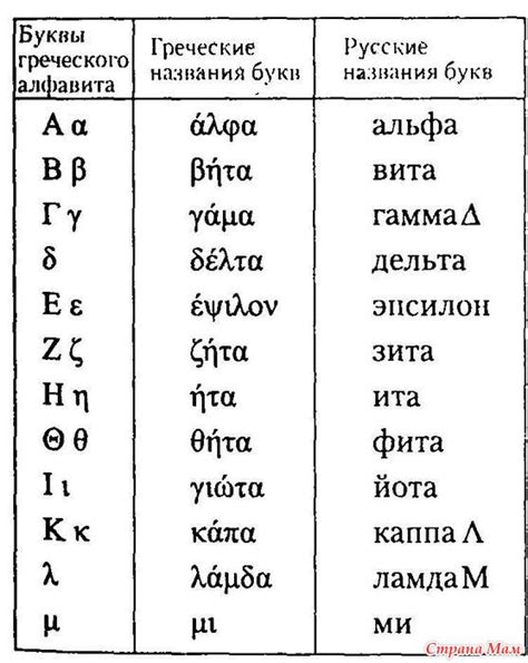 Как менялось написание и произношение