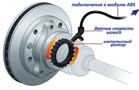 Как отключить ABS вручную на треке