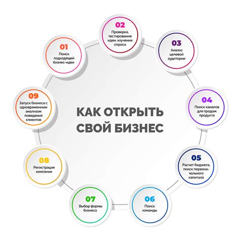 Как открыть бизнес в Австрии: выгодные идеи
