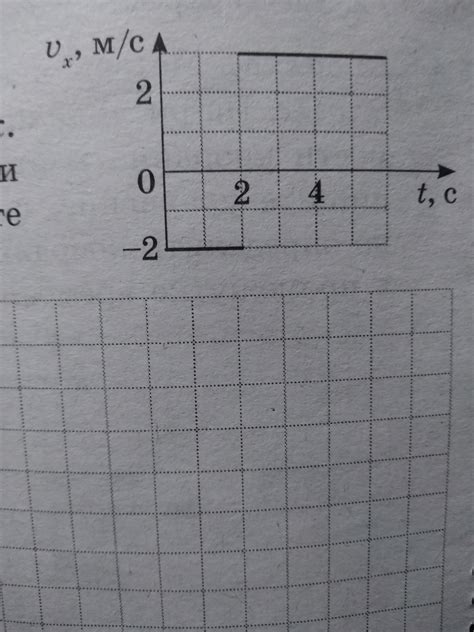 Как перемещается точка за 6 секунд