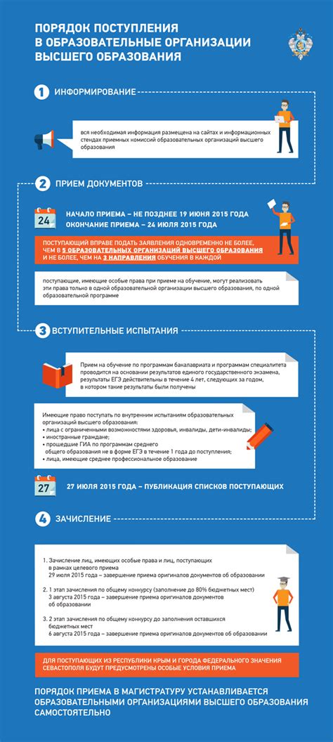 Как повысить рост для поступления в МЧС