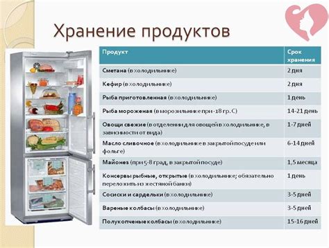 Как поддерживать правильную температуру и увеличить срок хранения продуктов