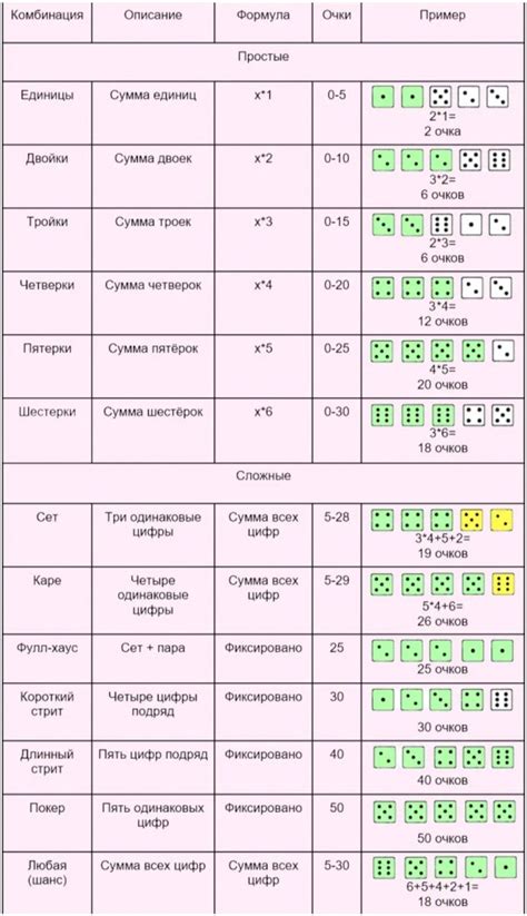 Как правильно использовать Драху Всесильную в бою