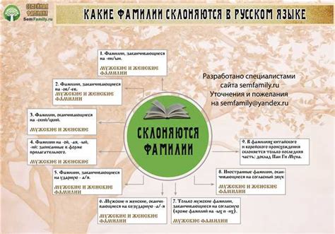 Как правильно склонять фамилию Литвинко