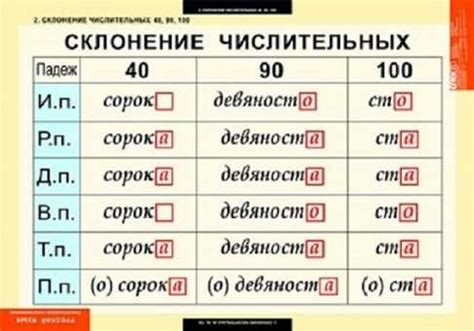 Как правильно склонять фамилию по падежам