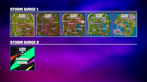 Как работает Surge Only