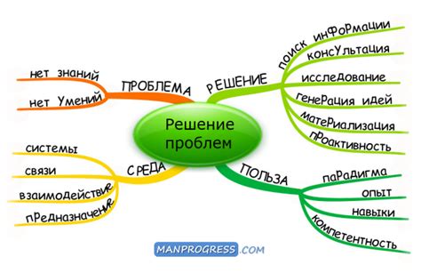 Как решить проблему