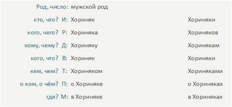 Как склоняется фамилия Сорокин