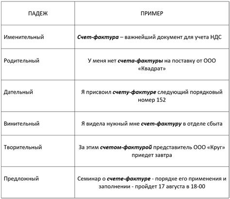 Как склоняется фамилия Ягур во множественном числе