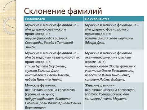 Как склонять мужскую и женскую формы Хабина