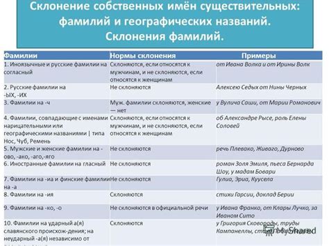 Как склонять фамилию Лац в различных падежах