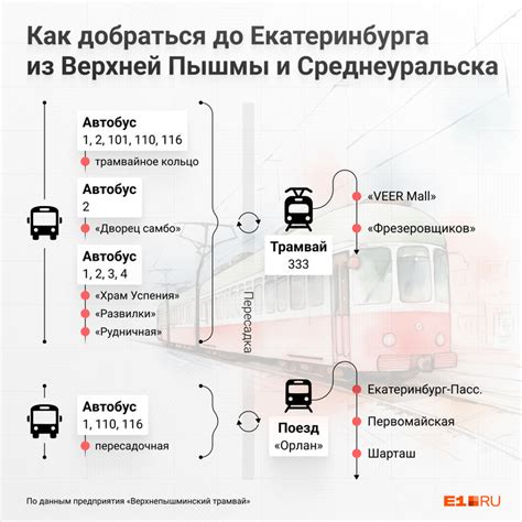 Как совершить пересадку