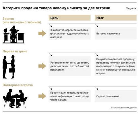 Как совершить успешную охоту