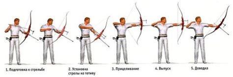 Как стрелять из лука в Fable Anniversary