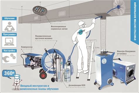 Как часто следует проверять габаритность тоннельной отделки