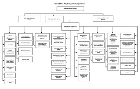 Капиталистическая сословно-корпоративная структура