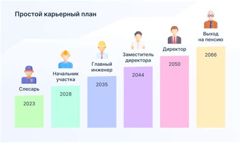 Карьера в 40 лет: возможности и перспективы для мужчин