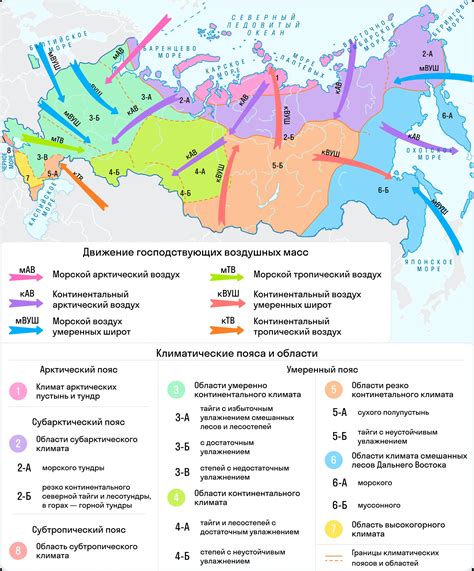 Климатические особенности и время