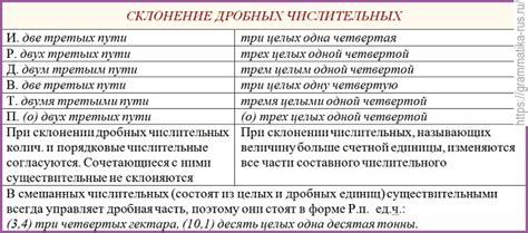 Кобзарь: склонение и написание