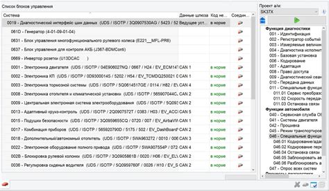 Коды доступа