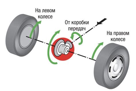 Колесо атомобиля: что такое ведущее колесо