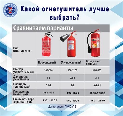 Количество огнетушителей на тепловозе: важный аспект безопасности