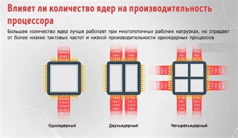 Количество ядер влияет на производительность: