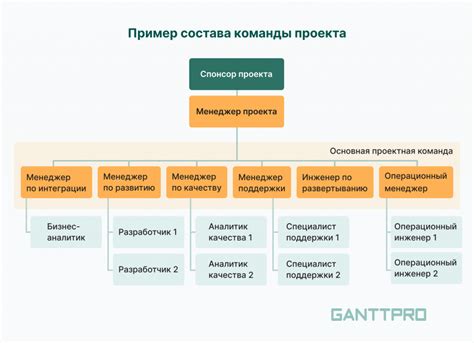 Команды