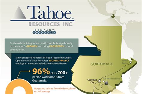 Компания Tahoe Resources Inc.