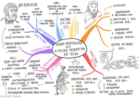 Контекст истории