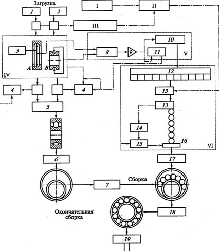 Концепция автоматической сборки и сортировки ресурсов