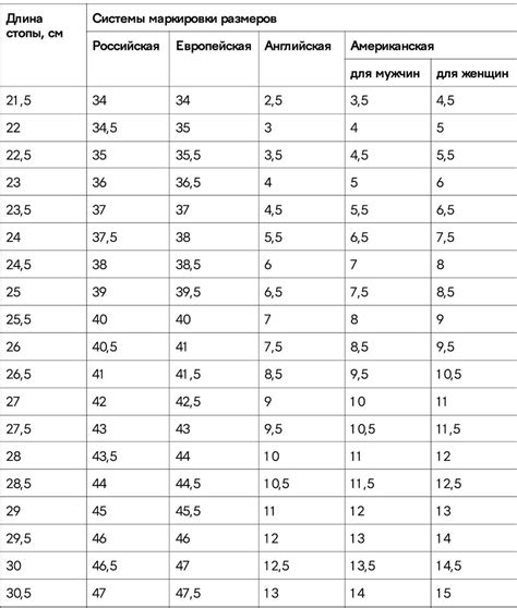 Корейские стандарты размеров обуви