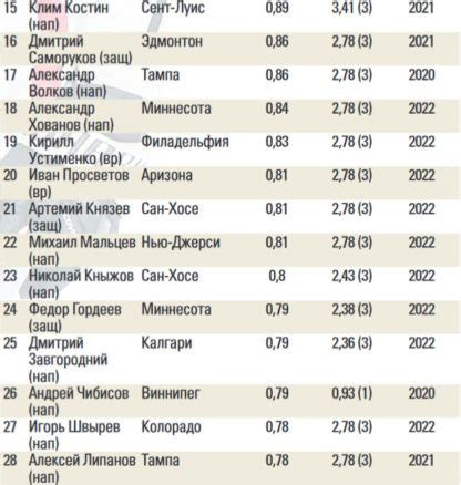 Корни фамилии Швейцарские